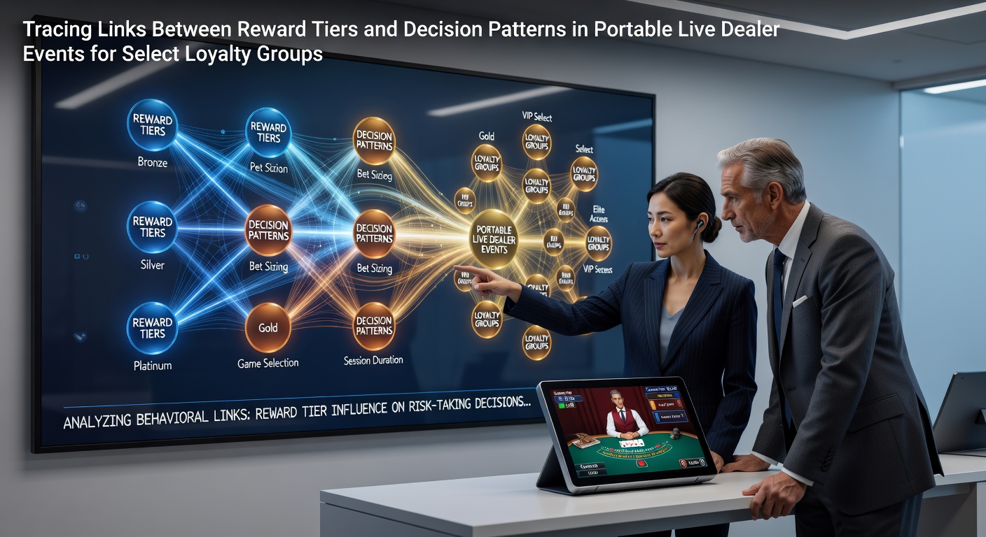 Analyse von Belohnungsstufen und Entscheidungsmustern in mobilen Live-Dealer-Events